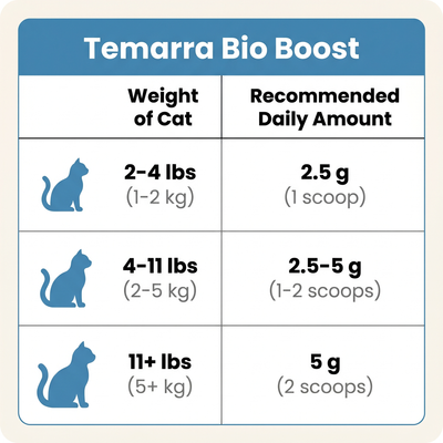Temarra BioBoost™ Cat Taurine Supplement