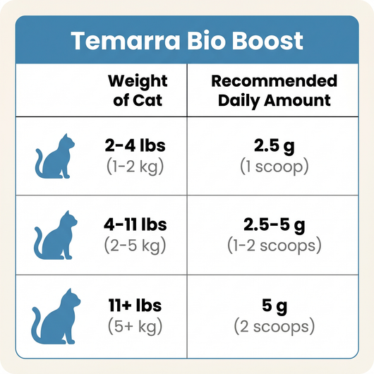 Temarra BioBoost™ Cat Taurine Supplement